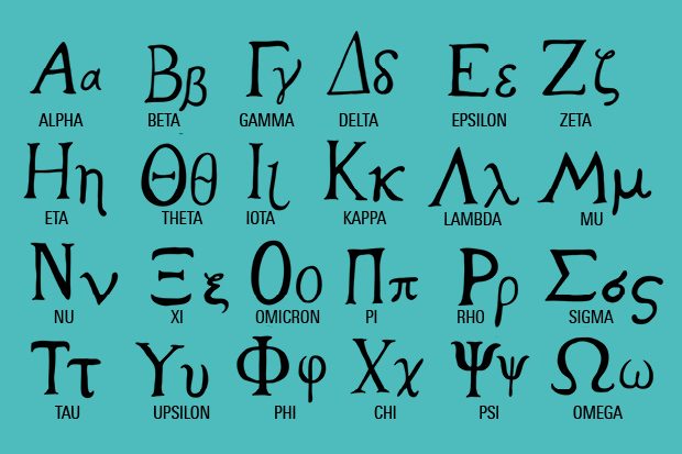 The Greek alphabets